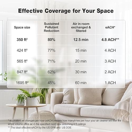 KNKA Air Purifier for Home Bedroom Large Room Up to 1,695 Ft² in 1 Hr, HEPA Air Cleaner with Washable Pre-Filter, AQI Display, ECO Mode, Sleep Mode, Pet Mode for Pets, Dust, Pollen, APH4000, Black thumbnail 9