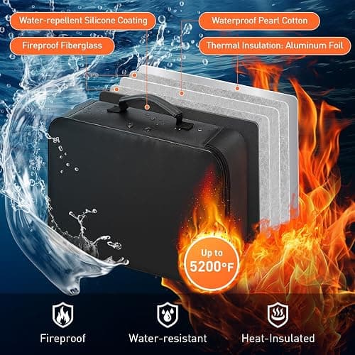 5200°F Fireproof Document Bag with Lock - Mondoshop Heat-Insulated Fireproof Document Box, Important Document Organizer, Portable Travel Fireproof Safe for Home Document, Passport, Laptop, Cards(Soft) thumbnail 3