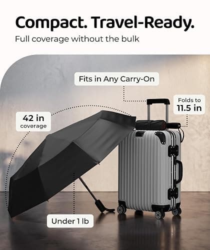 Windproof Travel Umbrella - Compact & Withstands Winds up to 100MPH, Strongest Premium Auto Folding Umbrella for Rain and Sun - Durable, Light & Portable for Women & Men, Fits Backpack & Cars thumbnail 5