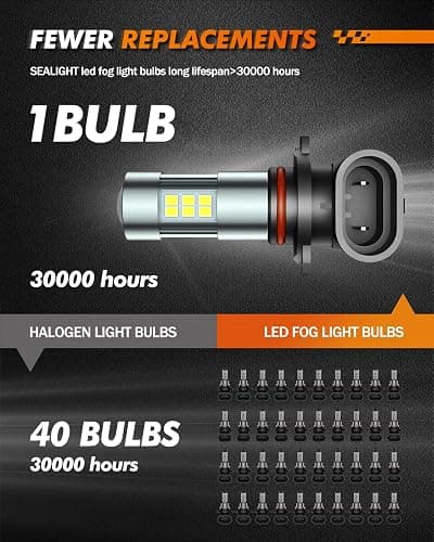 SEALIGHT H10/9145/9140 LED Fog Light Bulbs, 6000K Xenon White, 27 SMD Chips, 360-degree Illumination, Non-polarity, Pack of 2 thumbnail 6