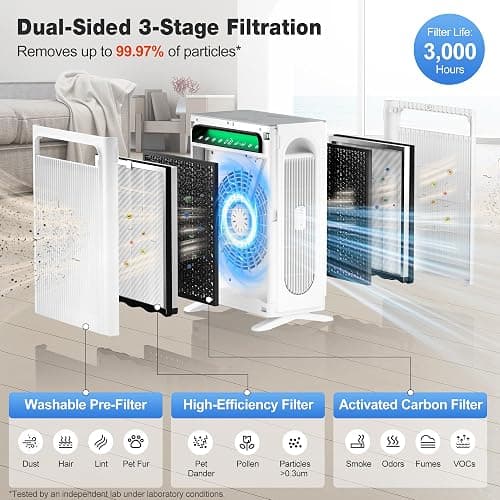 KNKA Air Purifiers for Home Bedroom Up to 1,695 Ft² in 1 Hr, APH4000, White | HEPA Sleep Mode Air Cleaner with Washable Pre-Filter, AHAM VERIFIED, AQI Display, Pet Mode for Pet Dander, Dust & Pollen thumbnail 6