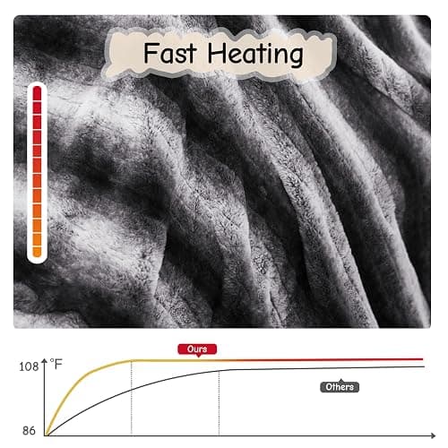 Soypipo Electric Heated Throw Blanket 50"x60", Grey White Striped Faux Fur Plush with 4 Heat Settings & 2/4/8/10H Auto Shut-Off, Overheat Protection, Machine Washable thumbnail 5