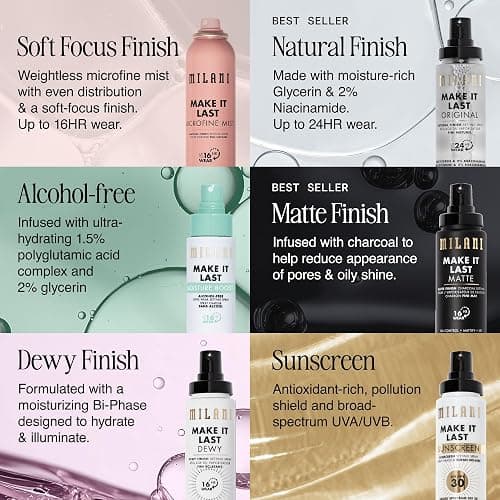 Milani Setting Spray + Primer, Make It Last Original - Natural Finish with Niacinamide for Hydration, Setting Spray for Makeup and Face Primer, 3-in-1 Prime + Hydrate + Set, 2.03 Fl. Oz thumbnail 8