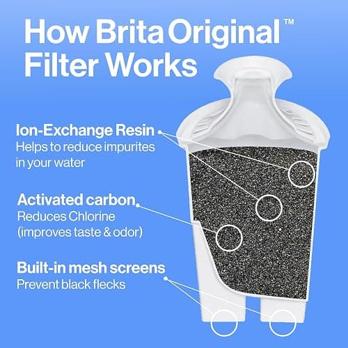 Brita UltraMax Large Water Dispenser With Standard Filter, BPA-Free, Reduces Copper, Cadmium and Mercury Impurities, Lasts 2 Months or 40 Gallons, Includes 1 Filter, Kitchen Accessories, Large 27-Cup thumbnail 9