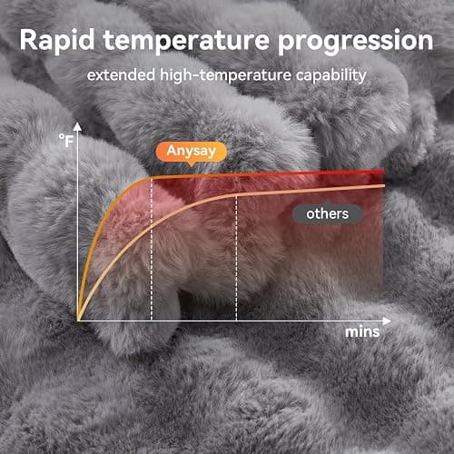 Anysay Heated Blanket Throw with 1/2/4/6/8 Hours Auto-Off 10 Heat Level, 50'' * 60'' Cozy Faux Rabbit Fur Bubble Electric Blanket with Overheat Protection(Light Grey) thumbnail 2