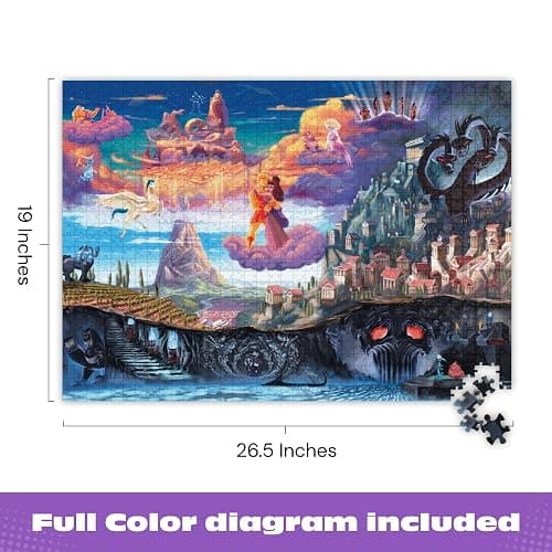 Ceaco Thomas Kinkade Puzzles – Disney’s Hercules 1000 Piece Jigsaw Puzzle, Disney Puzzle for Adults with Premium Board & Poster thumbnail 2