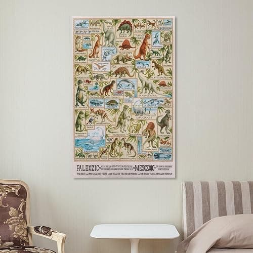 Dinosaur Poster Dinosaur Evolution Science Poster for Kidsstyle 12x18inch(30x45cm) thumbnail 7