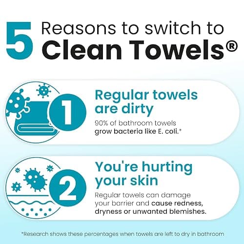 Clean Skin Club Blemish Control Clean Towels® XL, Compostable Face Towels, Light Exfoliation for Oily Skin, Eczema Association Accepted Disposable Face Towelette, Makeup Remover Dry Wipes, 50 count thumbnail 4