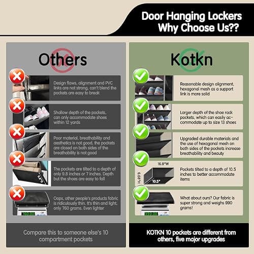 Kotkn 10 Tier Over The Door Organizer - Heavy Duty Hanging Storage Rack with Sturdy Oxford Fabric, Holds 20+ Pairs of Footwear, Boots & Sneakers, Saves 50% Closet Space (Black) thumbnail 5