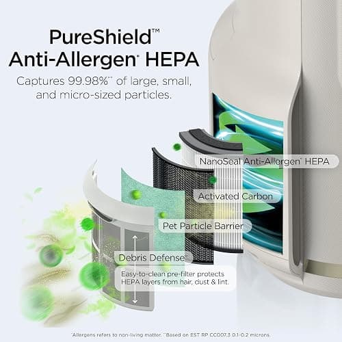 Shark Air Purifier for Home, NeverChange Compact Pro, for Bedroom, Nursery, Home Office, Dorm, HEPA-Exceeding Filter, Captures Pollutants, Pet Dander, Dust, Odor, Smoke, and More, HP072, Dove thumbnail 4