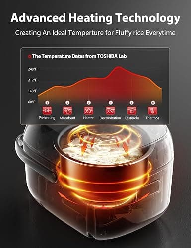 TOSHIBA Rice Cooker Small 3-Cup Uncooked– LCD Display with 8 Cooking Functions: Rice, Oatmeal, Mixed Grains and More, NonStick Inner Pot, Grey thumbnail 4