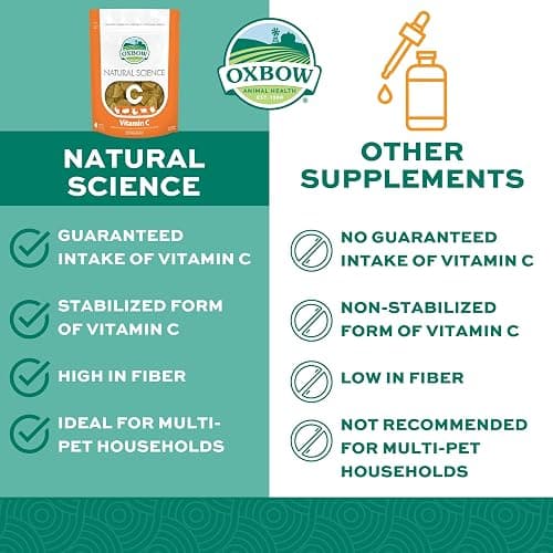 Oxbow Natural Science Vitamin C Supplement, Vitamin C & High-Fiber Timothy Hay, Guinea Pig Items, Made in the USA, Small Pet Supplies, Recommended by Veterinarians, 4.2 oz thumbnail 3