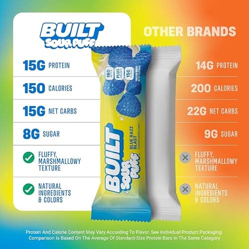 BUILT Bar Sour Puff Protein Bars - Variety Pack - 16g Protein Snack Bars with Collagen - Calorie Conscious & Gluten Free - 12 Count thumbnail 5
