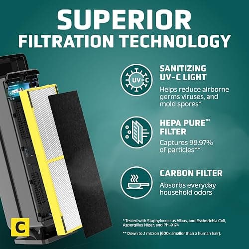 GermGuardian Air Purifier for Home with HEPA Pure Filter, for Wildfire Smoke, Pet Dander, Pollen, Odors, Large Rooms Up To 870 Sq. Ft., Removes 99.97% Pollutants, UV-C Light, 28", AC5350B, Black thumbnail 4