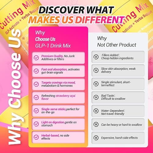 Yooloks Cutting Drink Mix – GLP-1 Drink Mix with 5-HTP, Yerba Mate & Magnesium, FOS | Supports Satiety Signaling, Energy & Gut Health | Strawberry Açaí Flavor – 30 Servings thumbnail 6