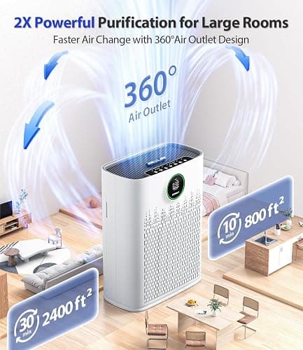 ECOSELF Smart Air Purifier for Home Large Rooms, with WiFi Control, Covers Up to 2400 Ft², Smart Mode, AQI Display, 22dB Sleep Mode & Aromatherapy with 2X-Power Filtration, HAP603WF, Bright White thumbnail 2