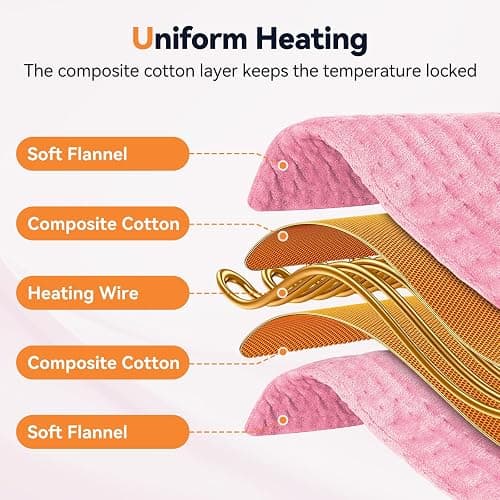Heating Pad for Back Pain, 24''×12'' Electric Heat Pad with 9 Heat Levels & 4 Auto-Off Timers, Portable Heating Pad for Period Cramps, Shoulder, Neck, Machine Washable, Gifts for Women and Men thumbnail 2