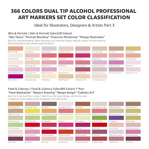 Bianyo 366 Colors Dual Tip Professional Alcohol Markers Set, Brush and Fine Tips for Illustration Portraits Comics Fashion Architecture, Includes Carry Bag with Shoulder Strap thumbnail 7