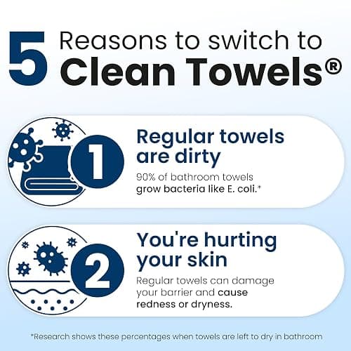 Clean Skin Club Clean Towels XL®, 100% USDA Biobased Face Towel, Disposable Face Towelette, Eczema Association Accepted, Makeup Remover Dry Wipes, Ultra Soft, 50 ct per pack, 2 Packs, 100 Ct Total thumbnail 5