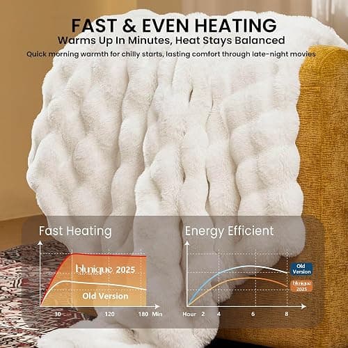 Electric Heated Blanket for Girls & Women, Soft & Luxurious, Faux Rabbit Fur Heating Throw Blankets, 6 Heat Settings, Overheat Protection, Quick Heating, Memory Function, Gift-Ready Design, 50"x60" thumbnail 3