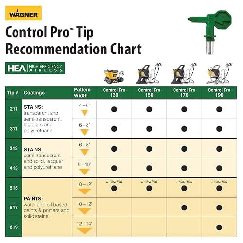 Wagner Spraytech 0580000 Control Pro 150 Paint Sprayer, High Efficiency Airless Sprayer with Low Overspray thumbnail 7