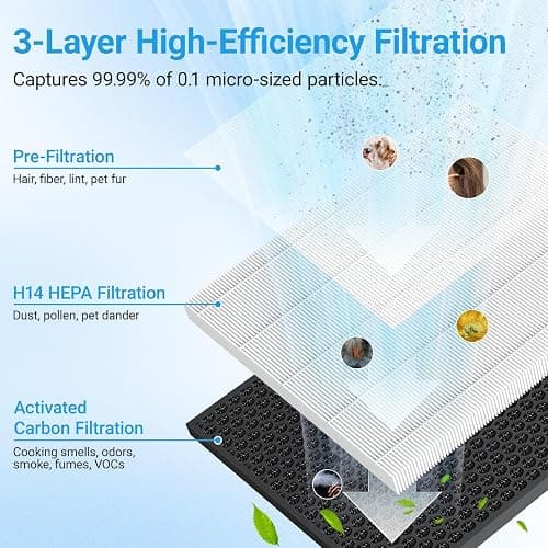 Air Purifiers for Home Large Room Up to 2216 Ft², Cobectal Pet Air Cleaner with 3-in-1 Filter, PM2.5 Air Quality Sensor, Aroma Function, Room Air Purifier for Home, Office, RVs, White thumbnail 2