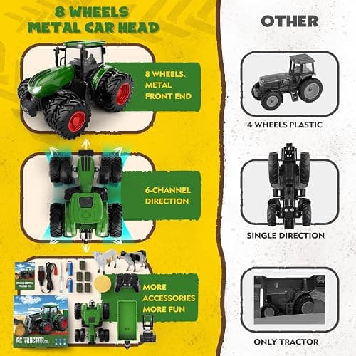 Remote Control Tractor Toy with Trailer | Metal Front Loader Farm Vehicle Set with Lights & 8-Wheel Design, RC Tractor Truck for Boys & Girls Ages 3-9, Fun Farm Toy Gift for Toddlers & Kids thumbnail 5