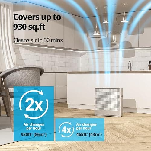 COWAY Air Purifiers for Home Large Room Up to 1,860 ft², Washable Pre-Filter and HEPA Filter for Smoke, Allergies, Pet Dander, Odor, AQI, Smart & Rapid Mode, Timer, 3yr Warranty, Airmega 250 thumbnail 5