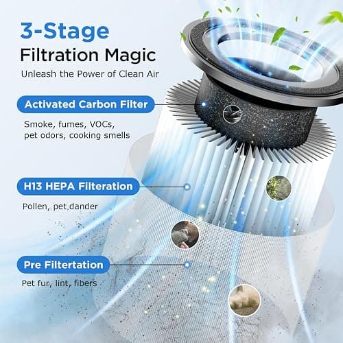 Air Purifiers for Home Large Room Up to 1250 Ft², MOOKA H13 HEPA Air Purifier for Pets Dust Odor Smoke, Aromatherapy Function, Air Cleaner with 15dB Quiet Sleep Mode for Bedroom Office Living Room thumbnail 3