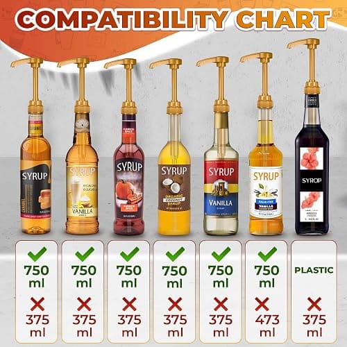4 Pcs Coffee Syrup Pump Dispenser - Works as Skinny and Torani Syrup Pump - Fits Various 25.4 oz Bottles, Precise Dispensing 0.3oz & Lockable Design, Easy to Use & Clean, Ideal for Liquid & Pastes thumbnail 3
