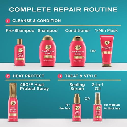 OGX Repair & Protect Bond Protein Repair 450°F Heat Protect Spray, Weightless Repair Mist for Nonstop Damage Protection* for All Hair Types, Heat Spray Preps Hair for Styling, 6.5 fl. oz thumbnail 7