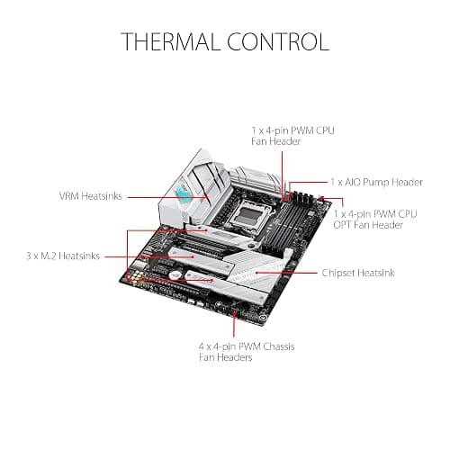 ASUS ROG Strix B650-A Gaming WiFi AMD B650 AM5 Ryzen™ Desktop 9000 8000 & 7000 ATX motherboard, 12 + 2 power stages, DDR5, 3x M.2 slot, PCIe® 4.0, 2.5G LAN, WiFi 6E, USB 3.2 Gen 2x2 Type-C®, Aura Sync thumbnail 3