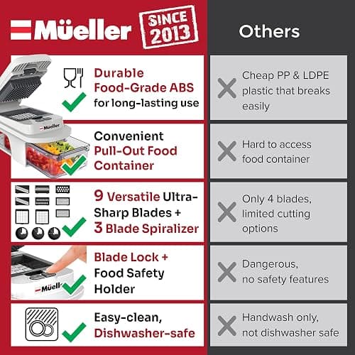 Mueller Pro-Series All-in-One, 12 Blade Mandoline Slicer for Kitchen, Food Chopper, Vegetable Slicer and Spiralizer, Cutter, Dicer, Grater, Kitchen Gadgets Sets with Container, White Sand/Gray thumbnail 3