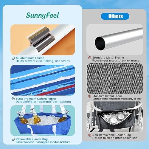 SUNNYFEEL Beach Chairs for Adults 2 Pack 5 Position Lay Flat, Portable Folding Backpack Beach Chair Heavy Duty with Cooler Bag, Cup Holder for Outdoor/Lawn/Picnic, Foldable Camping Chair thumbnail 5