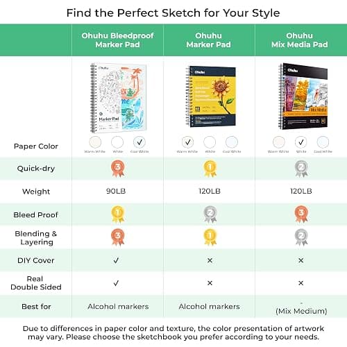 Ohuhu Double-Sided Marker Pads Art Sketchbook Bleedproof - 9"x12" Large Paper Size - 90 lb/150 gsm Smooth Drawing Paper - 60 Sheets/120 Pages, Spiral Bound Sketching Book for Alcohol Markers thumbnail 5