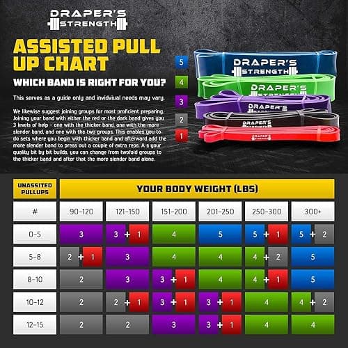 Draper's Strength Heavy Duty Resistance Stretch Loop Bands for Powerlifting Workout Exercise and Assisted Pull Ups thumbnail 8