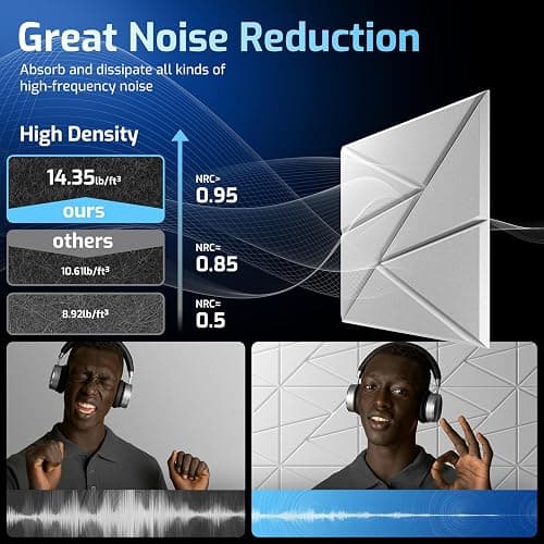 22 Pack Acoustic Panels with Self-Adhesive, 12"X 12"X 0.4"Sound Proof Foam Panels, Sound Panels High Density, Soundproof Wall Panels for Home Studio Office-White thumbnail 5