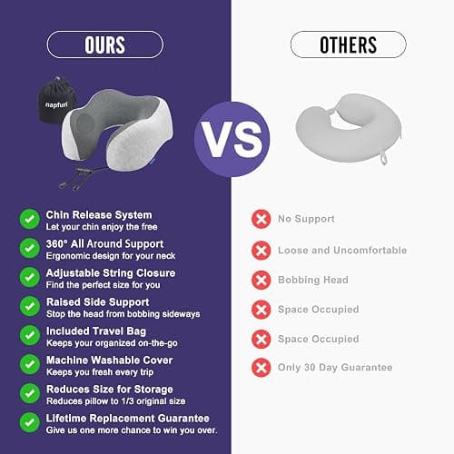 napfun Neck Pillow for Traveling, Upgraded Travel Neck Pillow for Airplane 100% Pure Memory Foam Travel Pillow for Flight Headrest Sleep, Portable Plane Accessories, Light Grey thumbnail 4