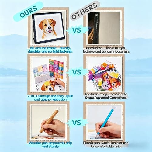 156PCS All Inclusive Diamond Art Accessories Kit with A4 Diamond Painting Light Pad Kit,Diamond Art Trays with Lids& 5D Painting Tools Set for Full Drill & Partial Drill Art thumbnail 3