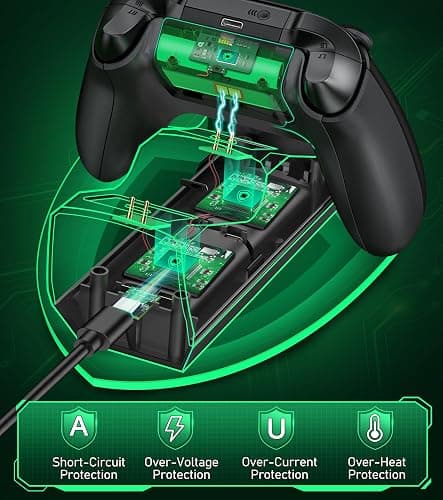 Upgraded Controller Charger Station with 2x5520mWh Rechargeable Battery Packs for Xbox One/Series X|S, Dual Charging Dock for Xbox One Battery Pack (Controller not Included) thumbnail 5