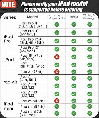 Aplfan USB-C Pencil for iPad 2018-2026: Hidden-Port & BT Shortcut Button | Stylus Pen with Tilt Sensitivity & Palm Rejection for iPad 6-11th&Mini 5-7th, Air 3-5th/M2/M3, Pro 11"/12.9"/13"(M4/M5)White thumbnail 5