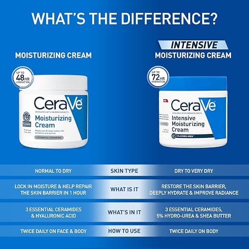 CeraVe Moisturizing Cream, Body and Face Moisturizer for Dry Skin, Body Cream with Hyaluronic Acid and Ceramides, Daily Moisturizer, Oil-Free, Fragrance Free, Non-Comedogenic, 19 Ounce thumbnail 12