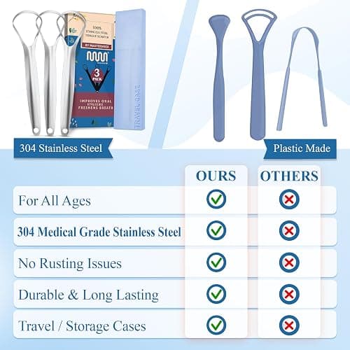 MasterMedi Tongue Scraper for Adults, 100% Stainless Steel for Bad Breath, Easy to Use, Tongue Cleaner for Oral Care (Pack of 3 with 1 Case) thumbnail 4