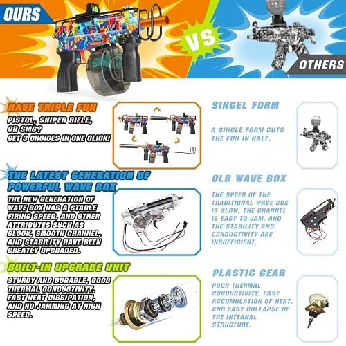 Electric Gel Ball Blaster, Full Auto Electric Splatter Ball Toys, 12 Rounds Per Seconds with Rechargeable Batteries, Line, Goggles Outdoor Team Game Toy Christmas Birthday Gift for Boys Girls Kids thumbnail 5