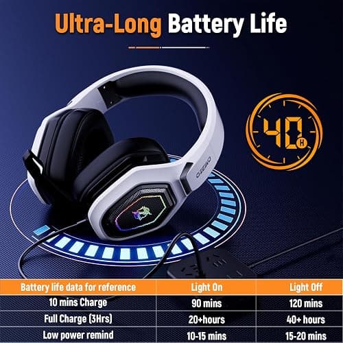 Ozeino Wireless Gaming Headset for PS5, PC, Switch| Lossless Audio-40H Batt | Play & Charge, 2.4GHz USB & Type-C, Flip Mic, Works with PS4, Mac, laptop, mobile, Ideal for FPS, RPG thumbnail 6