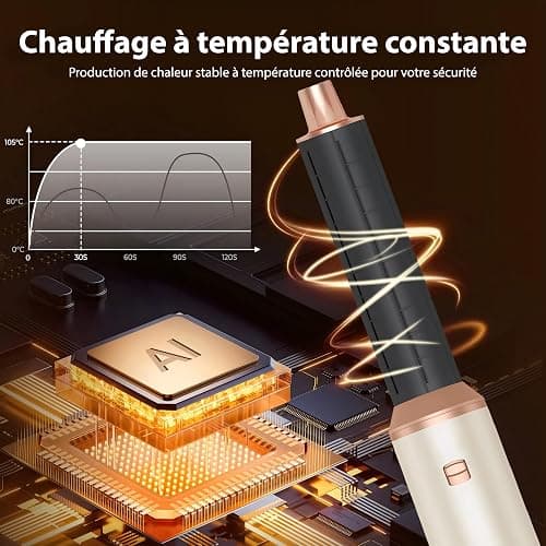 Brosse Soufflante avec 5 accessoires, Golden Goods Multistyler Sèche-cheveux, Airstyler 5-en-1, pour sécher, Brosse Coiffante Chauffante, Pour Lisser, Boucler, Sandstone Edition thumbnail 7