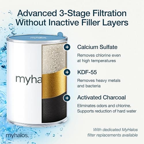 MyHalos® Filtered Shower Head for Hard Water Filter - High Pressure, Removes Chlorine - Shower Head Filter for Hard Water Softener Showerhead, Easy Install, For Hair & Skin, Filtering (Chrome) thumbnail 3