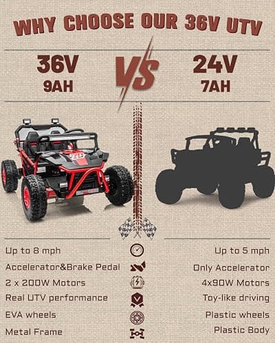 First Ride On 36V Kids Ride On UTV, 2-Seater 400W Electric Car for Kids 6+, 5-8 MPH Speed, 14" EVA Wheels, Metal Frame, Bluetooth Music, Rear Metal Suspension Off-Road Vehicle (Red) thumbnail 5