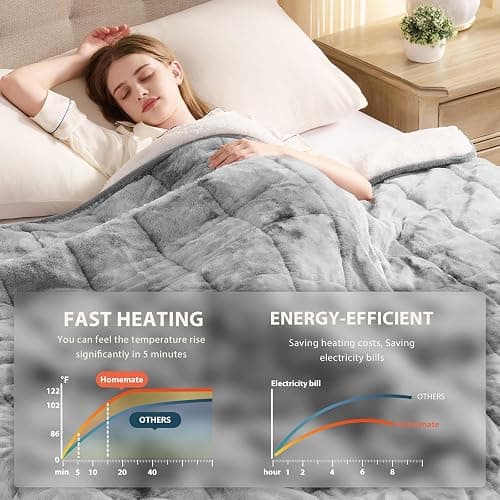 Homemate Heated Weighted Blanket for Adults - 50"x60" 10lbs Electric Throw Fast Heating Heavy Blanket 1/2/4/6/8 Hour Auto Off 10 Heat Levels Over-Heat Protection Luxury Faux Fur Sherpa thumbnail 5