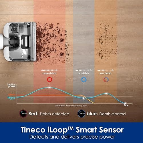 Tineco Floor ONE Stretch S6 Cordless Wet Dry Vacuum Cleaner, 180°Lay-Flat Smart Vacuum Mop, 40 Minutes Long Runtime 158℉ Flashdry Self-Cleaning, Dual-Sided Edge Cleaning Lightweight Floor Cleaner thumbnail 8